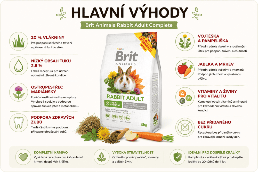 Brit Animals Hlavní výhody krmiva pro králíky